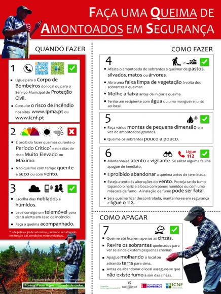 Queima de sobrantes amontoados - Prevenção Queima de sobrantes amontoados - Prevenção